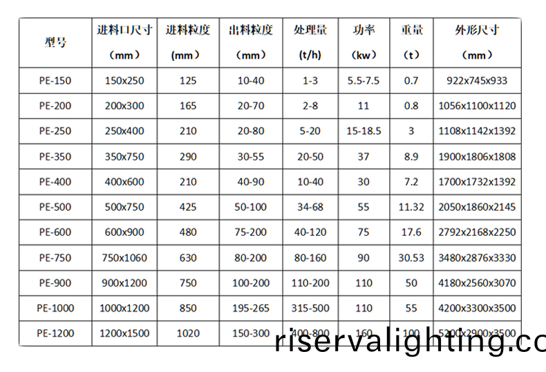 顎式破碎機-詳情頁_07.png